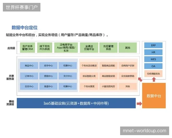 体育场馆重基建轻数据，中台调度系统为何应对现场执行频发滞后